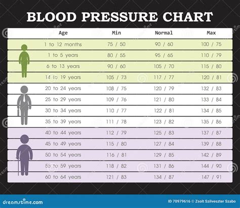 121 over 80 blood pressure|blood pressure for seniors over 70.